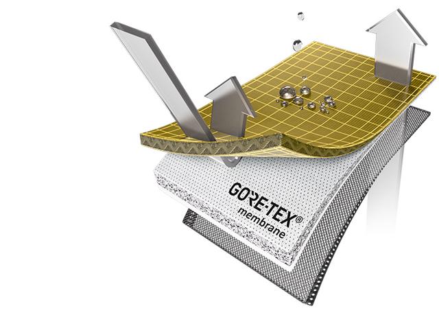 GORE-TEX是什么?一篇文章帶你看懂GORE-TEX