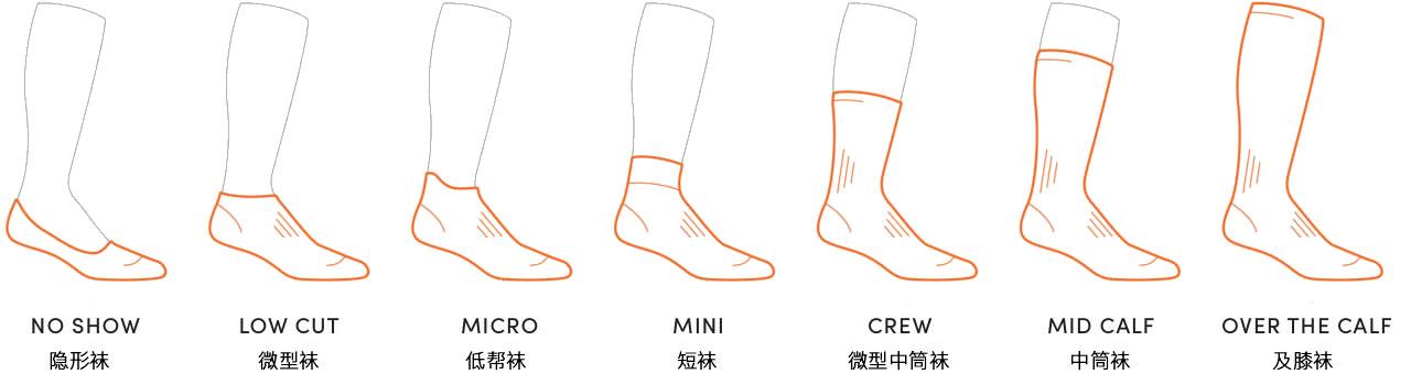 徒步旅行前,如何選擇合適的徒步襪子?