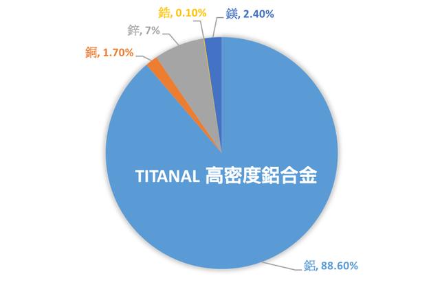 好用的登山杖,我選這款Komperdell登山杖