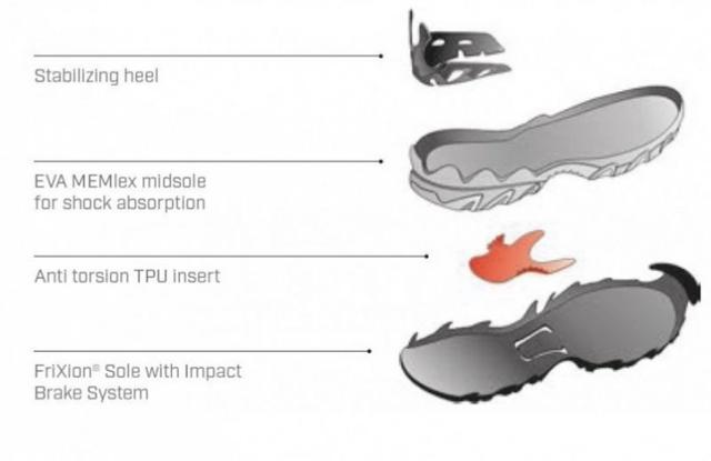 La Sportiva越野跑鞋評測,一鞋多用、帥氣兼具