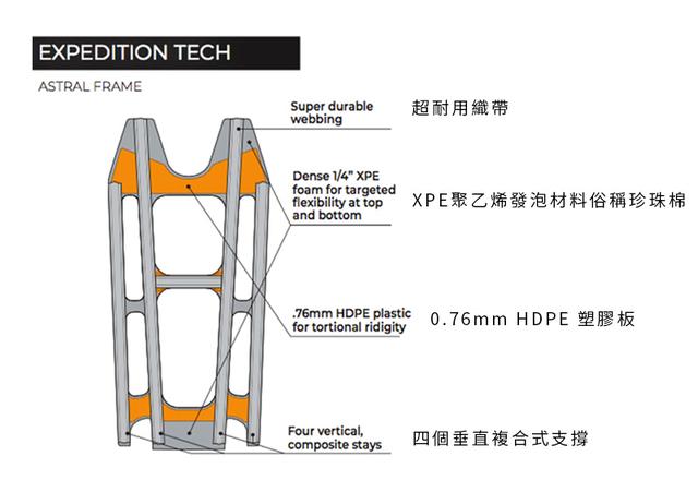 Mystery Ranch神秘牧場介紹,軍迷和戶外玩家最愛的背包