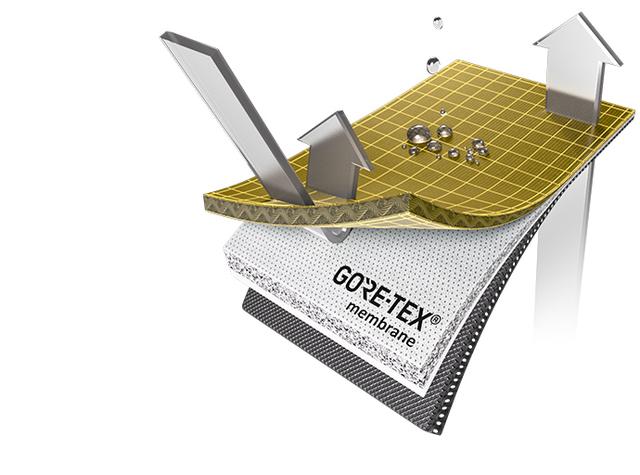 GORE-TEX是什么?一篇文章帶你看懂GORE-TEX