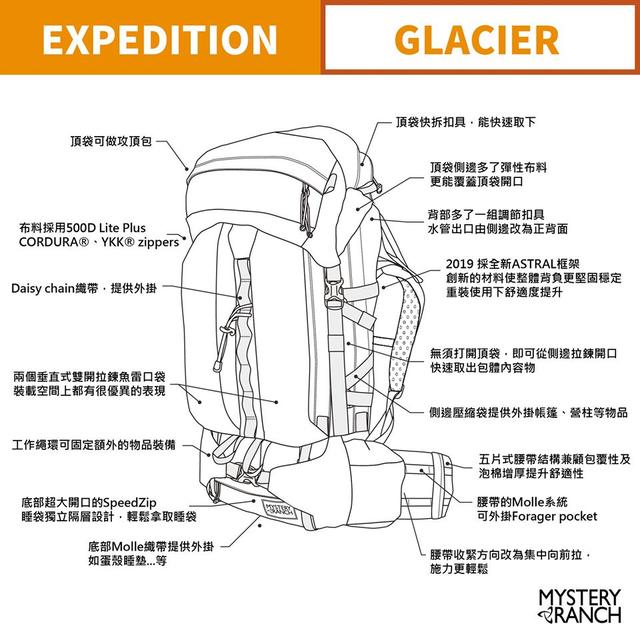 Mystery Ranch神秘牧場介紹,軍迷和戶外玩家最愛的背包