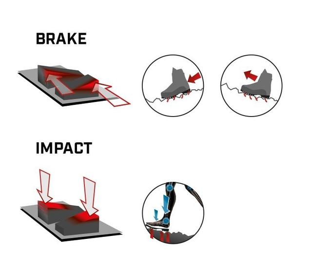 La Sportiva越野跑鞋評測,一鞋多用、帥氣兼具