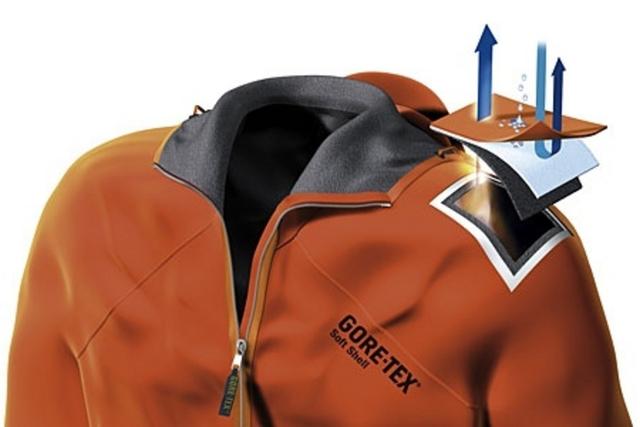 GORE-TEX是什么?一篇文章帶你看懂GORE-TEX