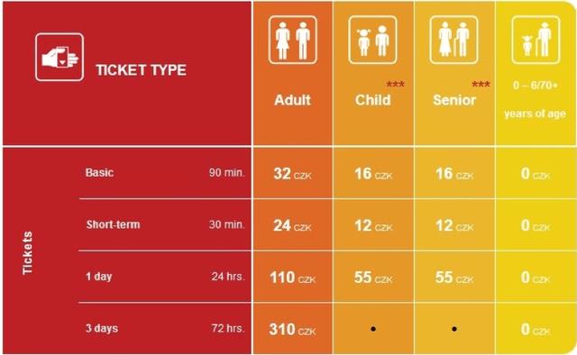 捷克去哪玩?東歐必訪千塔之城、金色布拉格自由行攻略