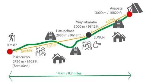 秘魯馬丘比丘印加古道攻略,4天3夜露營徒步之旅