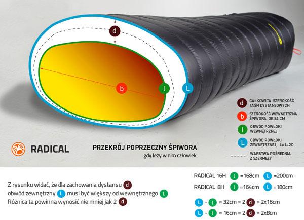 來自波蘭的戶外品牌,推薦介紹Pajak羽絨睡袋系列