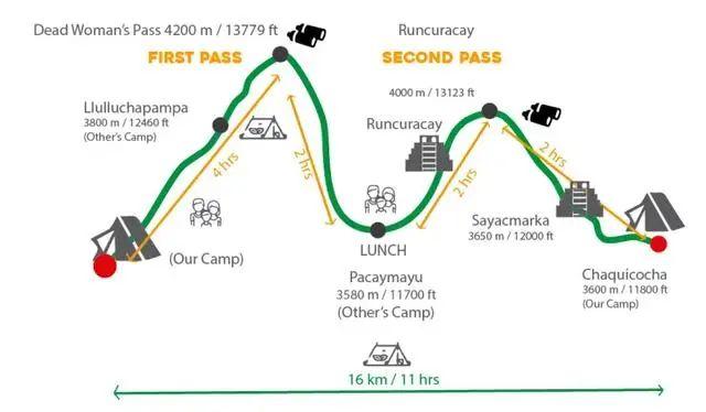 秘魯馬丘比丘印加古道攻略,4天3夜露營徒步之旅