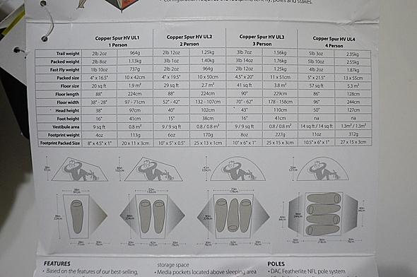 新買的一款帳篷,Big Agnes比格尼斯超輕露營三季帳篷開箱