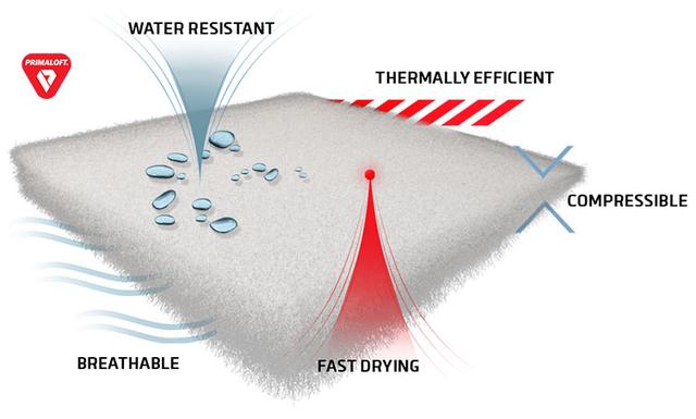 棉服和羽絨服哪個更保暖?看完別買錯了
