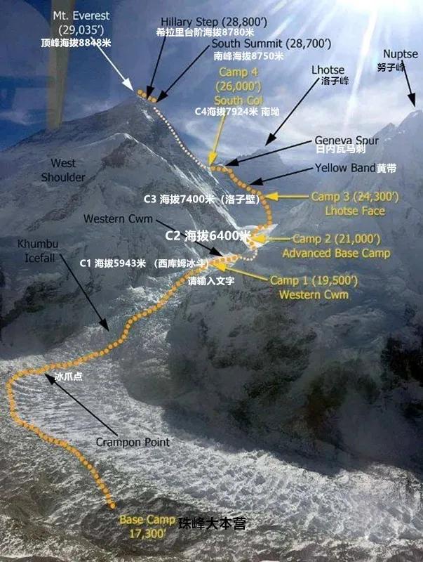 爬珠峰需要花多少錢,為什么這么貴?