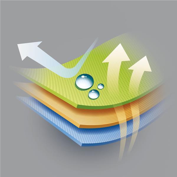 沖鋒衣的材質這么多種,該如何選擇?