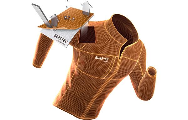 沖鋒衣的材質這么多種,該如何選擇?