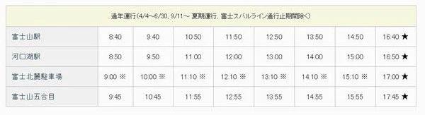 富士山游玩,女生第一次登富士山就教你攻略