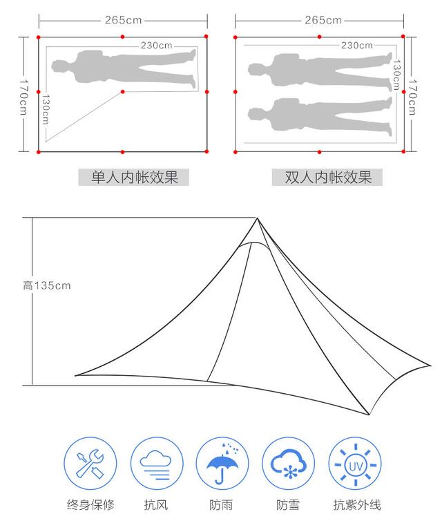 你喜歡的帳篷是哪個品牌?至少這款帳篷沒讓我失望