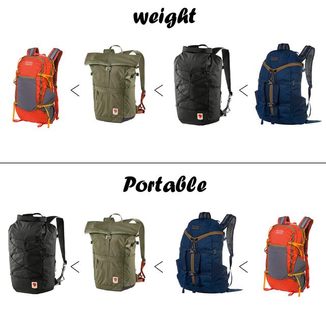 戶外背包那么多,推薦幾款登山沖頂包給你