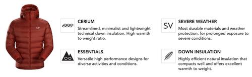 高端戶外大牌Arc’Teryx始祖鳥,看完這些介紹就知道怎么買