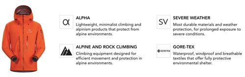 高端戶外大牌Arc’Teryx始祖鳥,看完這些介紹就知道怎么買