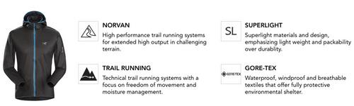 高端戶外大牌Arc’Teryx始祖鳥,看完這些介紹就知道怎么買