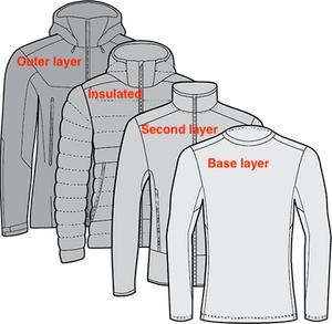 高端戶外大牌Arc’Teryx始祖鳥,看完這些介紹就知道怎么買