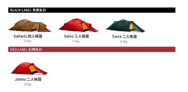 想買頂級帳篷?那就教你如何挑選Hilleberg帳篷