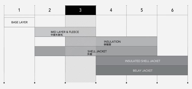 需要一件軟殼外套嗎?始祖鳥Arc’teryx Gamma SL實測