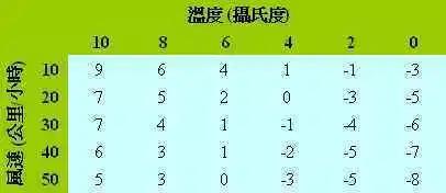 春夏交替天氣不穩,戶外活動要注意哪些事項呢?