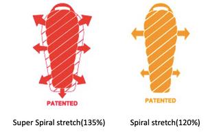 日本最大的戶外品牌,Montbell睡袋選購推薦
