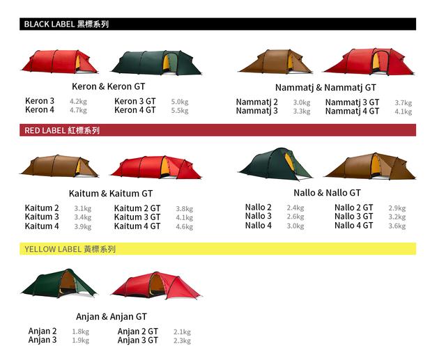 想買頂級帳篷?那就教你如何挑選Hilleberg帳篷