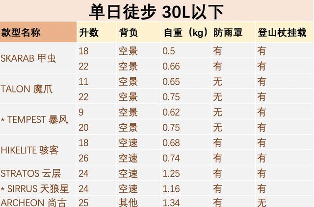 osprey小鷹戶外登山包選購攻略,讓出行更輕松