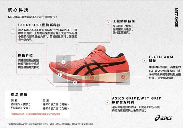 亞瑟士跑鞋上腳體驗,ASICS亞瑟士的第一雙碳板跑鞋