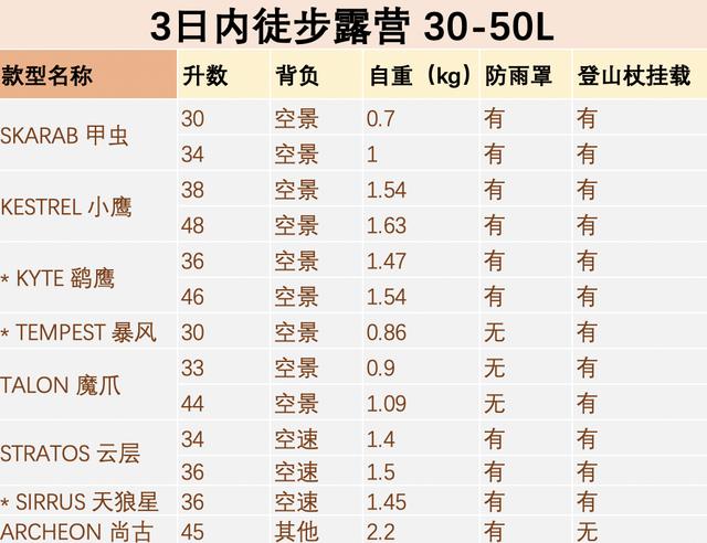 osprey小鷹戶外登山包選購攻略,讓出行更輕松