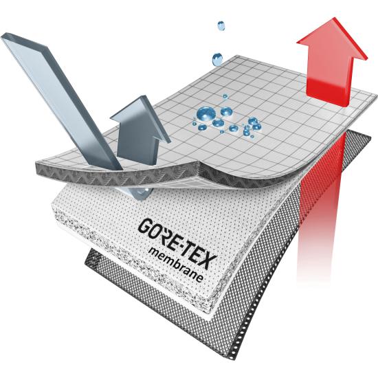 不得不知的沖鋒衣,到底該如何清洗保養Gore-Tex防水外套