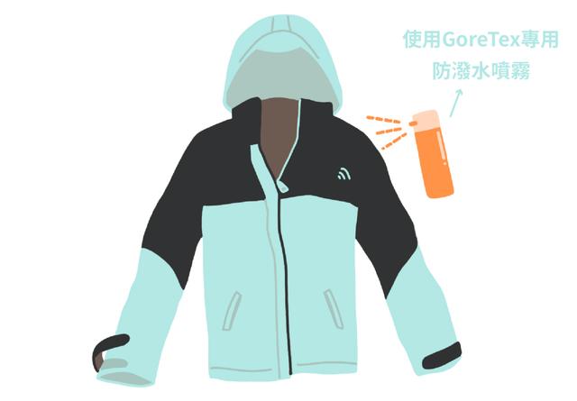 不得不知的沖鋒衣,到底該如何清洗保養Gore-Tex防水外套