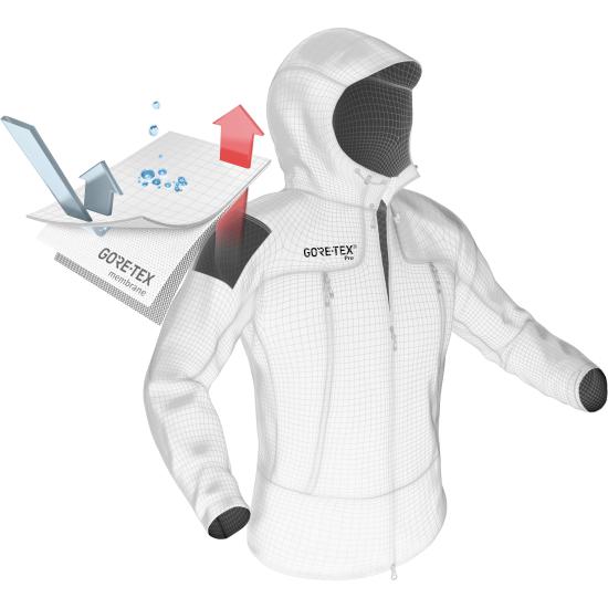 爆款熱門(mén)Gore-tex沖鋒衣推薦,大風(fēng)大雨不再害怕