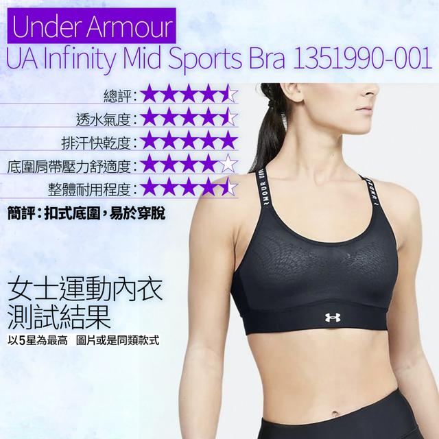 盤點15款Sports Bra運動內衣,Adidas、Nike評分最低