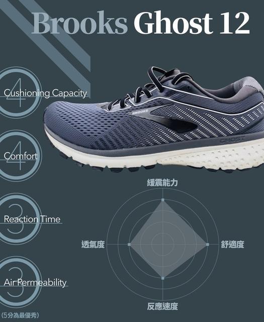 hoka越野跑鞋TenNine鞋款,一款適用于山野的跑鞋