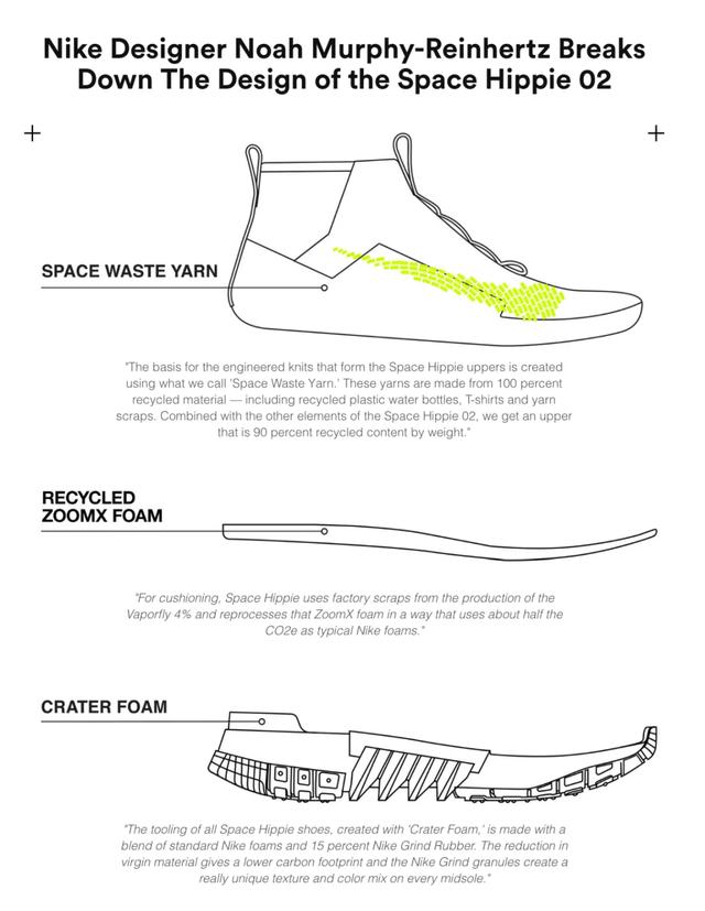 運(yùn)動(dòng)品牌刮起“環(huán)保風(fēng)”,有哪些主打環(huán)保概念的運(yùn)動(dòng)品牌?