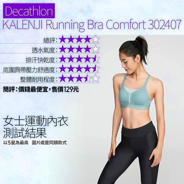盤點15款Sports Bra運動內衣,Adidas、Nike評分最低