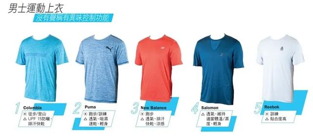 排汗運動上衣質量參差不齊,你怎么才能挑到一件最好的呢?