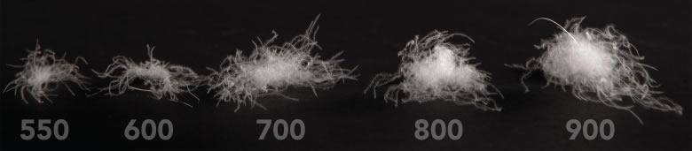 戶外睡袋該怎么選?只有它可以帶給你溫暖