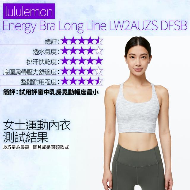 盤點15款Sports Bra運動內衣,Adidas、Nike評分最低