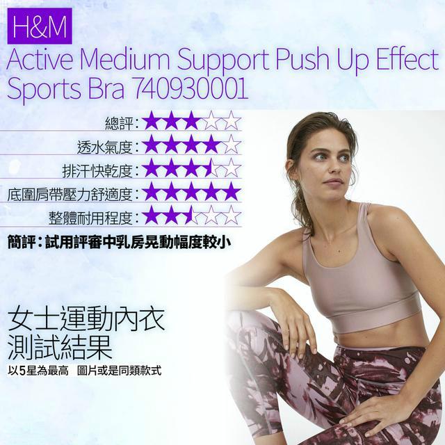 盤點15款Sports Bra運動內衣,Adidas、Nike評分最低