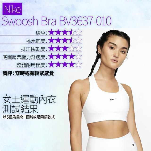 盤點15款Sports Bra運動內衣,Adidas、Nike評分最低