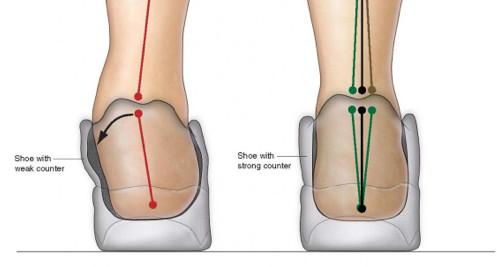 BROOKS布魯克斯GHOST 13緩震跑鞋實測,讓你跑步如行云流水般