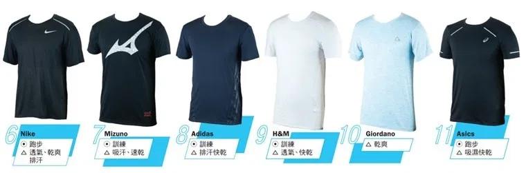 排汗運動上衣質量參差不齊,你怎么才能挑到一件最好的呢?