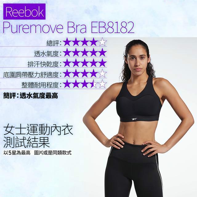 盤點15款Sports Bra運動內衣,Adidas、Nike評分最低