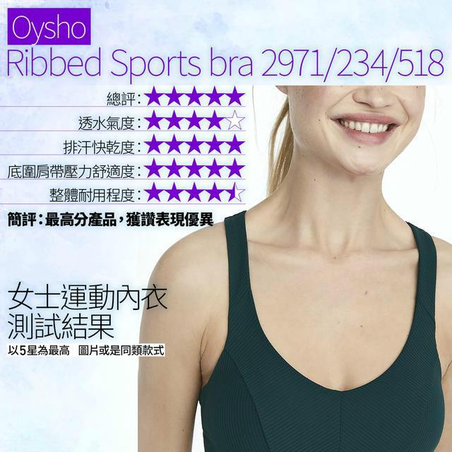 盤點15款Sports Bra運動內衣,Adidas、Nike評分最低