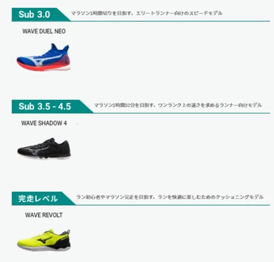 Mizuno美津濃Wave Duel系列的頂級(jí)競(jìng)速跑鞋7月開售